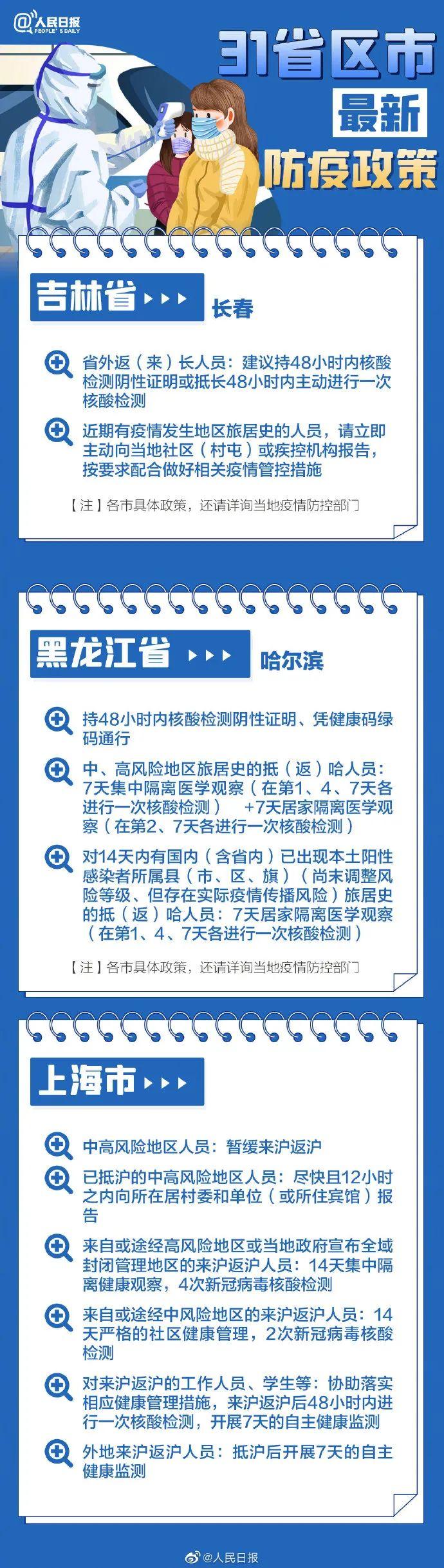 全国各地方防疫政策概览