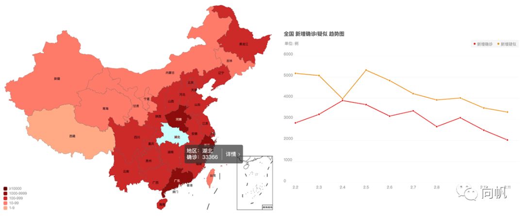 全国疫情地图揭示抗疫真相的数据剖析