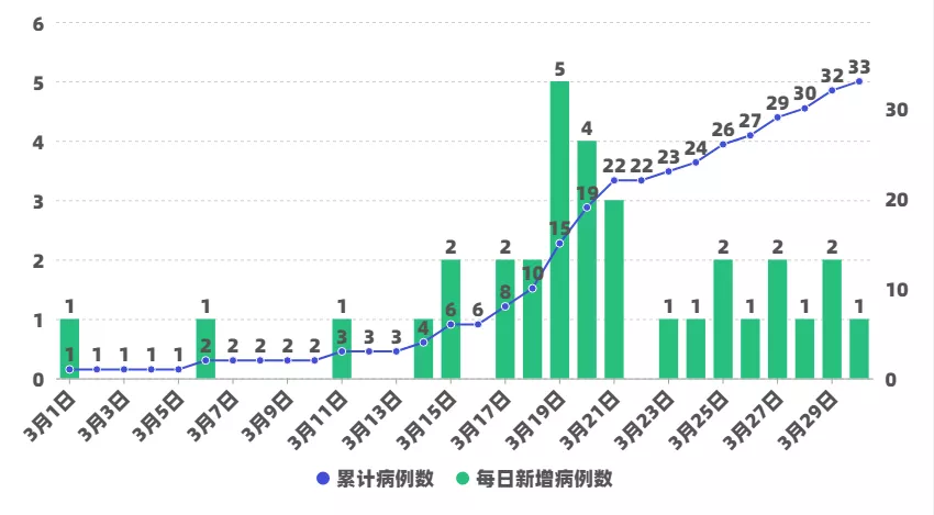 全国疫情动态，新增本土确诊病例深度解析