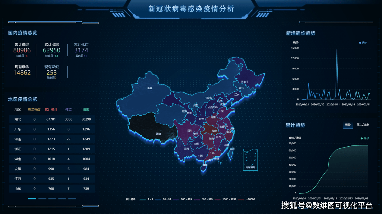 数据可视化疫情地图助力疫情防控最新动态监测