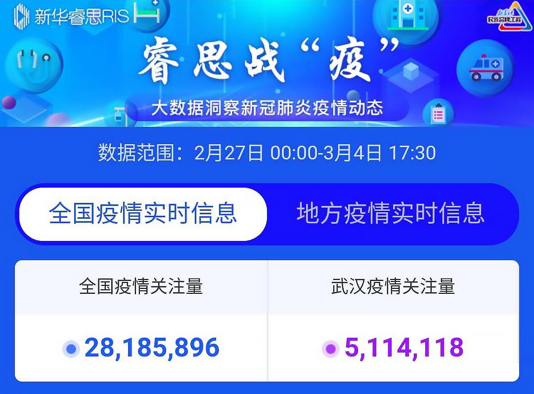 疫情最新数据消息图，今日洞察与趋势解析
