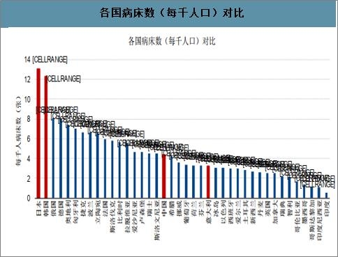 全球疫情最新数据图解析