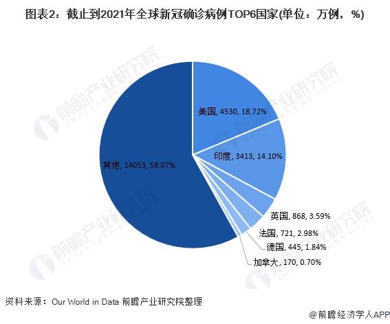 全球疫情最新数据图示，揭示疫情现状与发展趋势