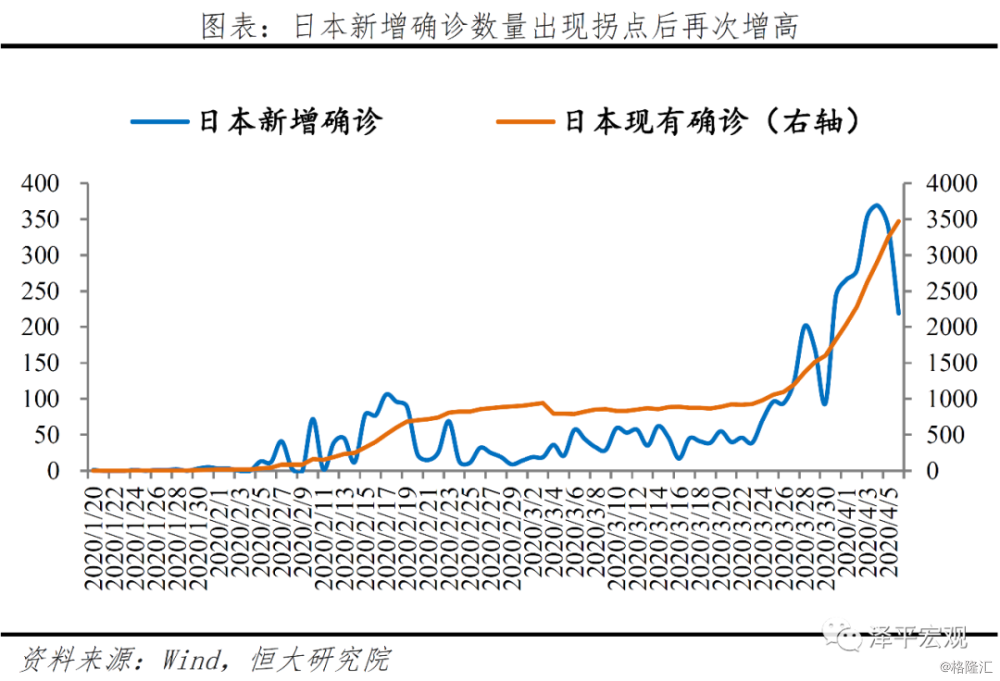 全球疫情最新数据分布图分析，疫情消息实时更新与趋势解读
