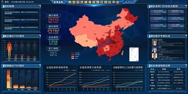 地区疫情最新情况查询系统，助力防控与决策的高效工具