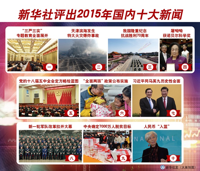 近期十大新闻事件概览