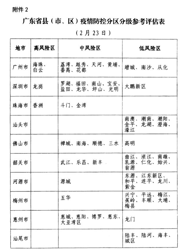 地区疫情风险图表，揭示风险等级与防控策略的核心工具