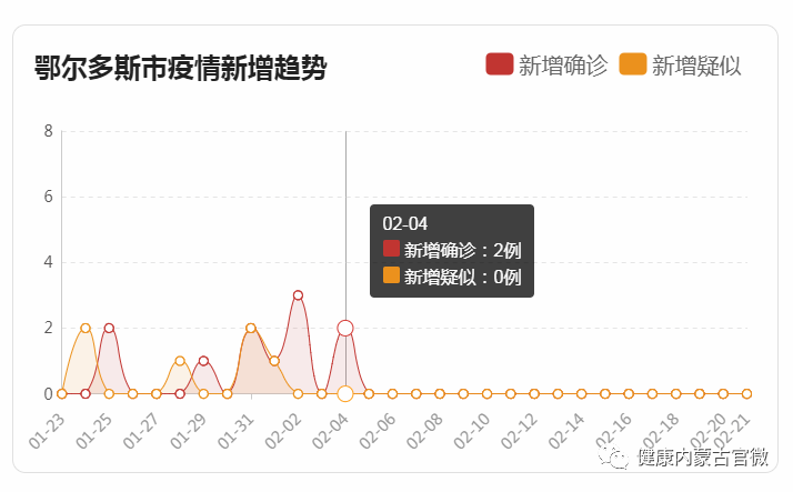 地区疫情风险图表，揭示风险等级与防控策略的核心工具