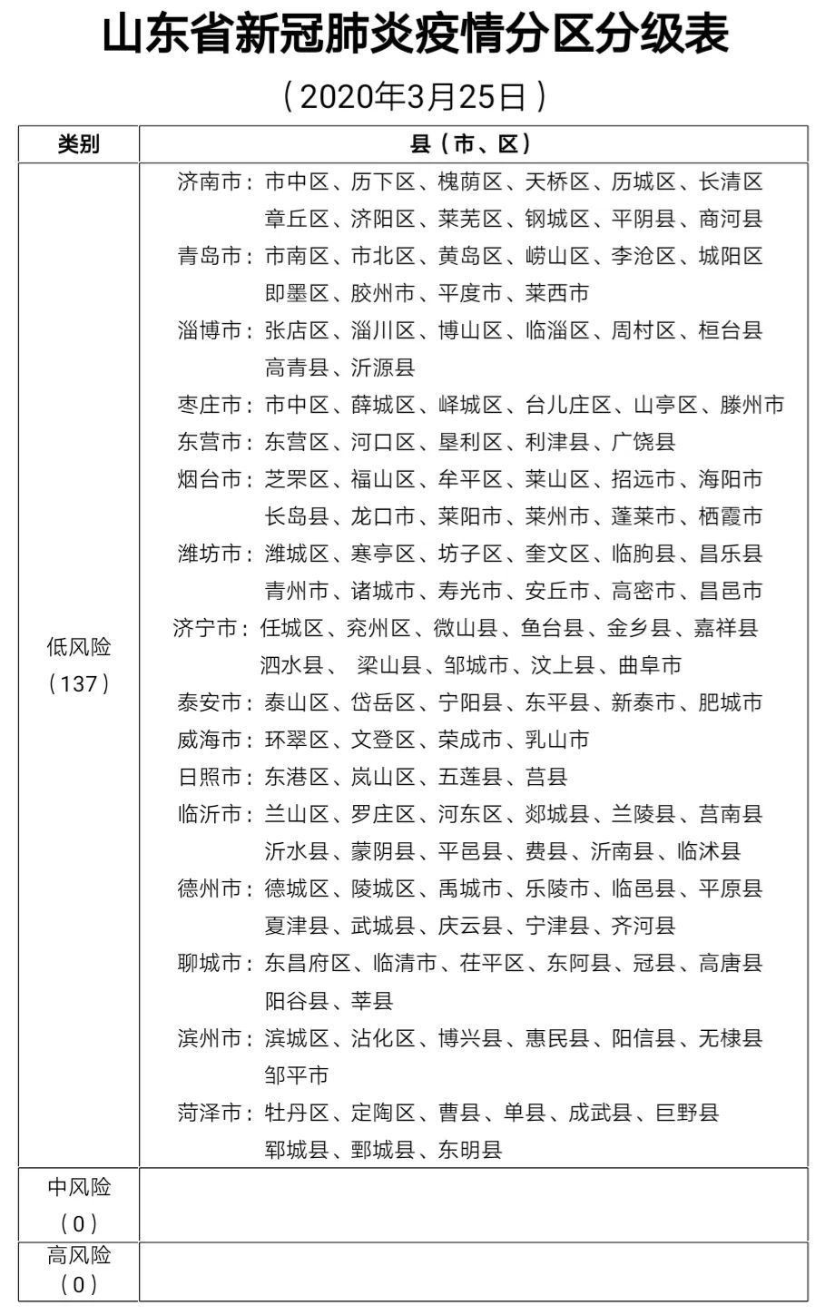 地区疫情风险图表，揭示风险等级与防控策略的核心工具
