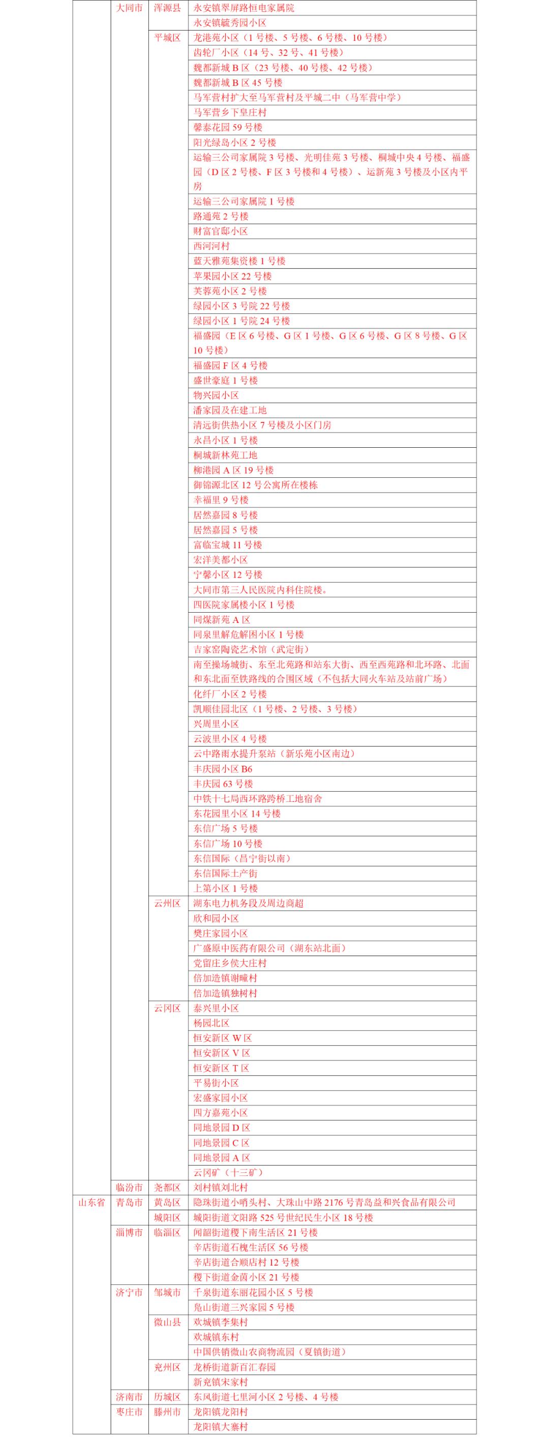 地区疫情风险图最新解读与趋势分析