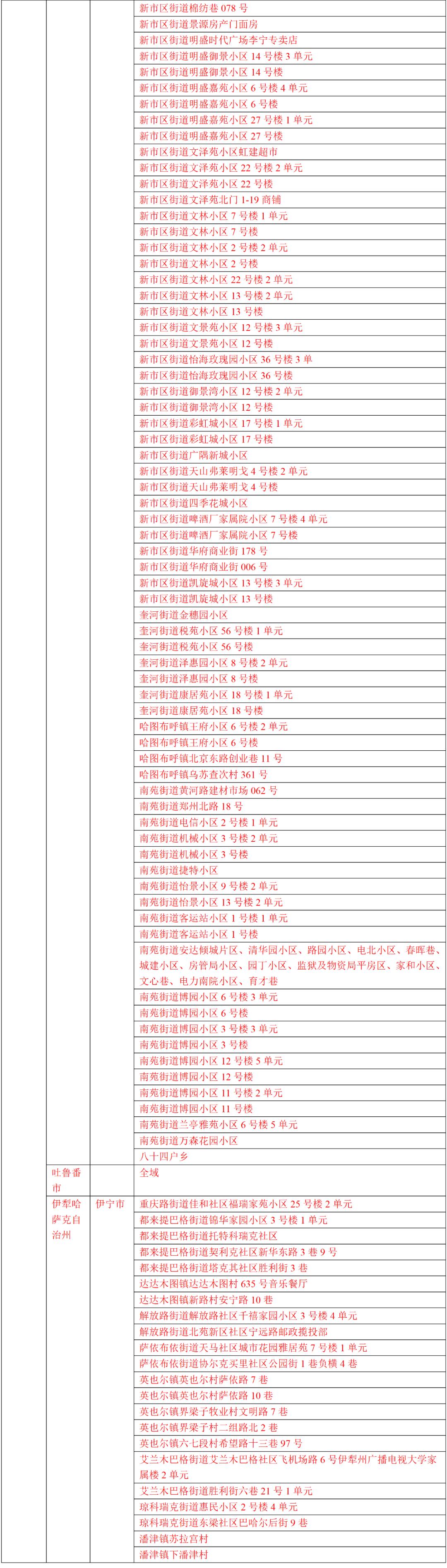 地区疫情风险等级划分，科学应对疫情的核心策略