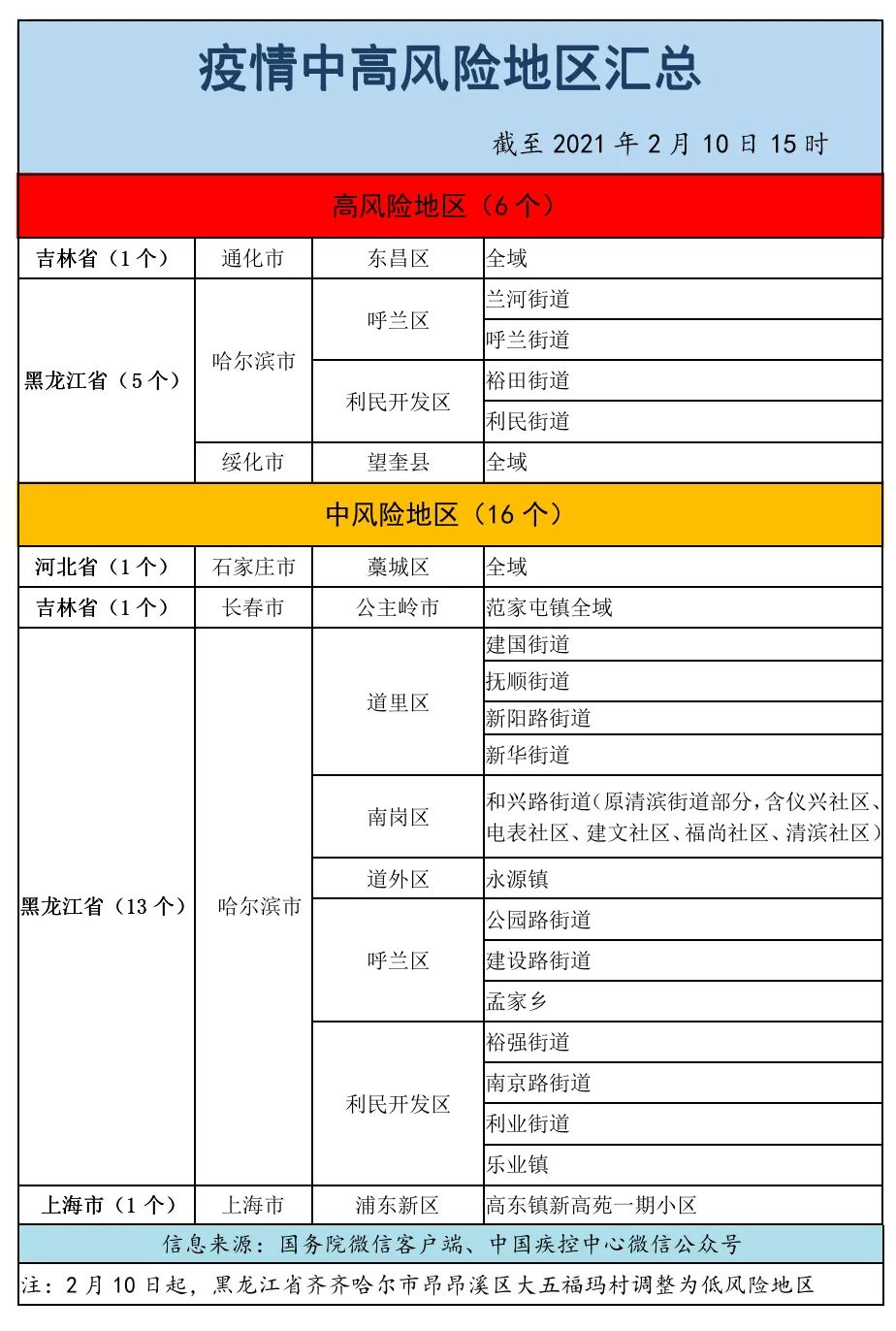 各地疫情风险等级查询，了解风险，守护安全