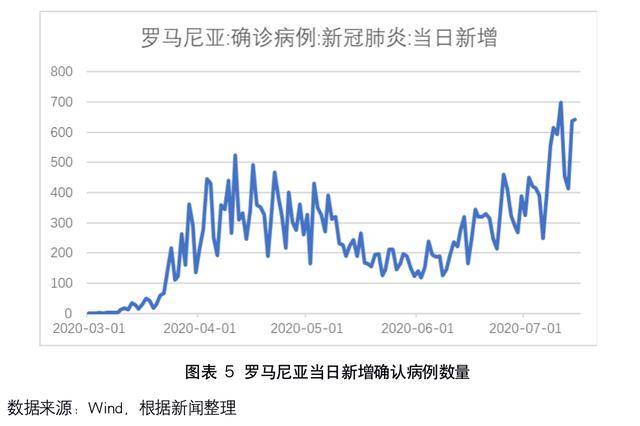 疫情各地区风险分析概览
