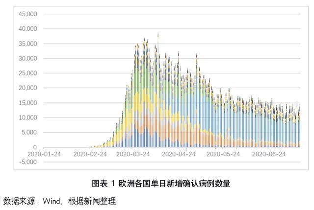 疫情各地区风险分析概览