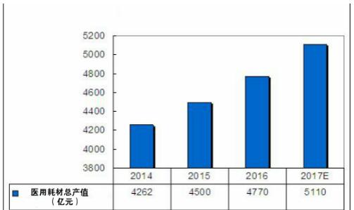疫情各地区风险分析概览