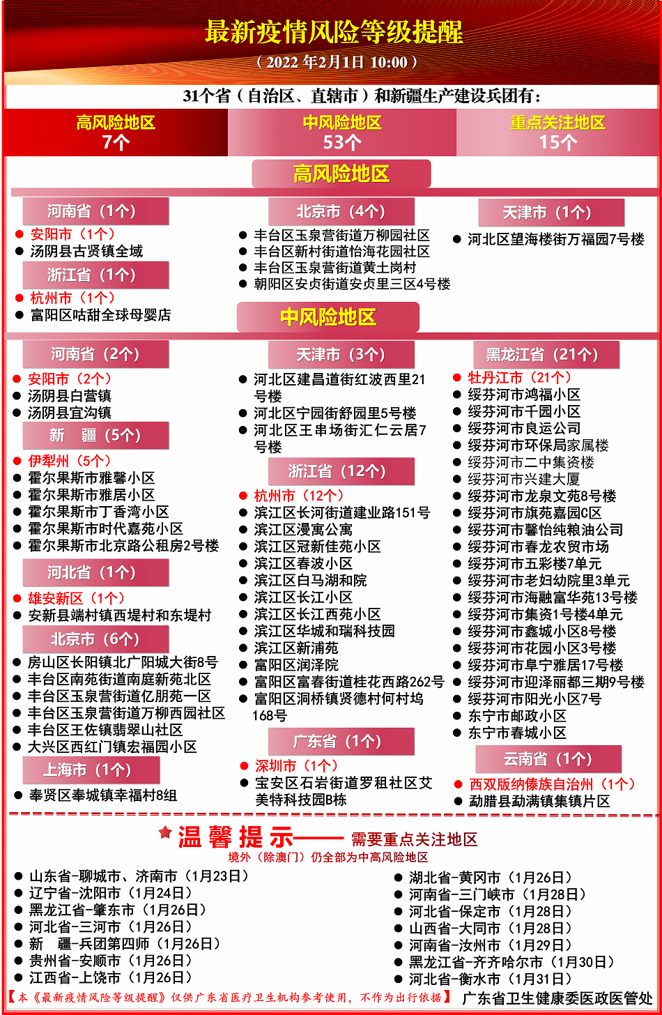 疫情地区风险分类表，科学精准防控策略启动