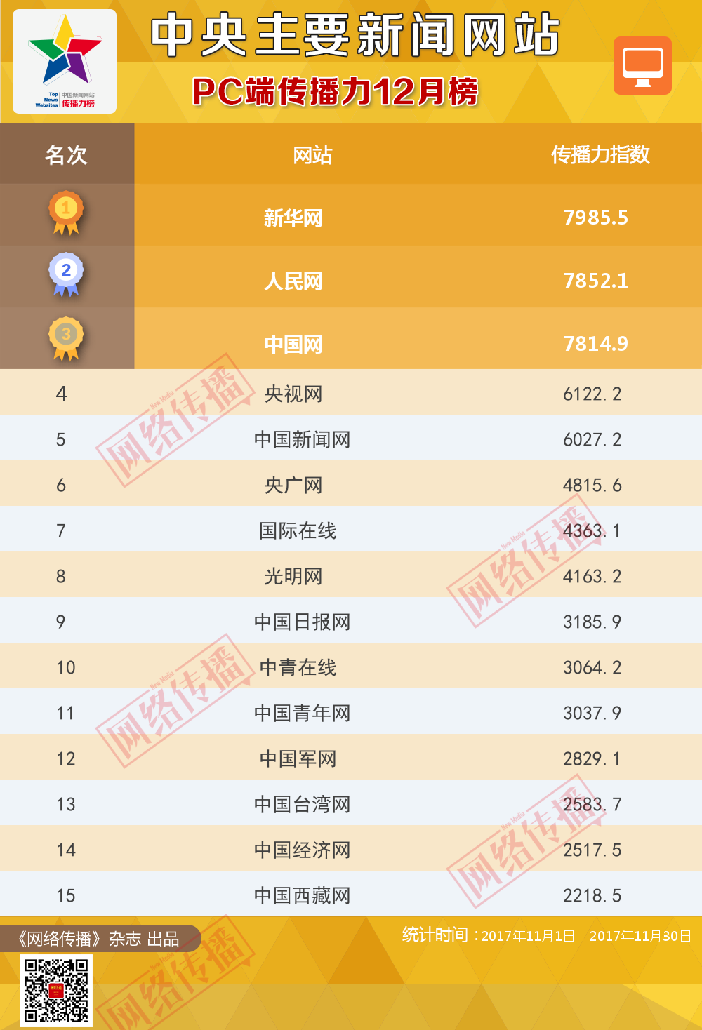 全国各地新闻网站的发展与深远影响力