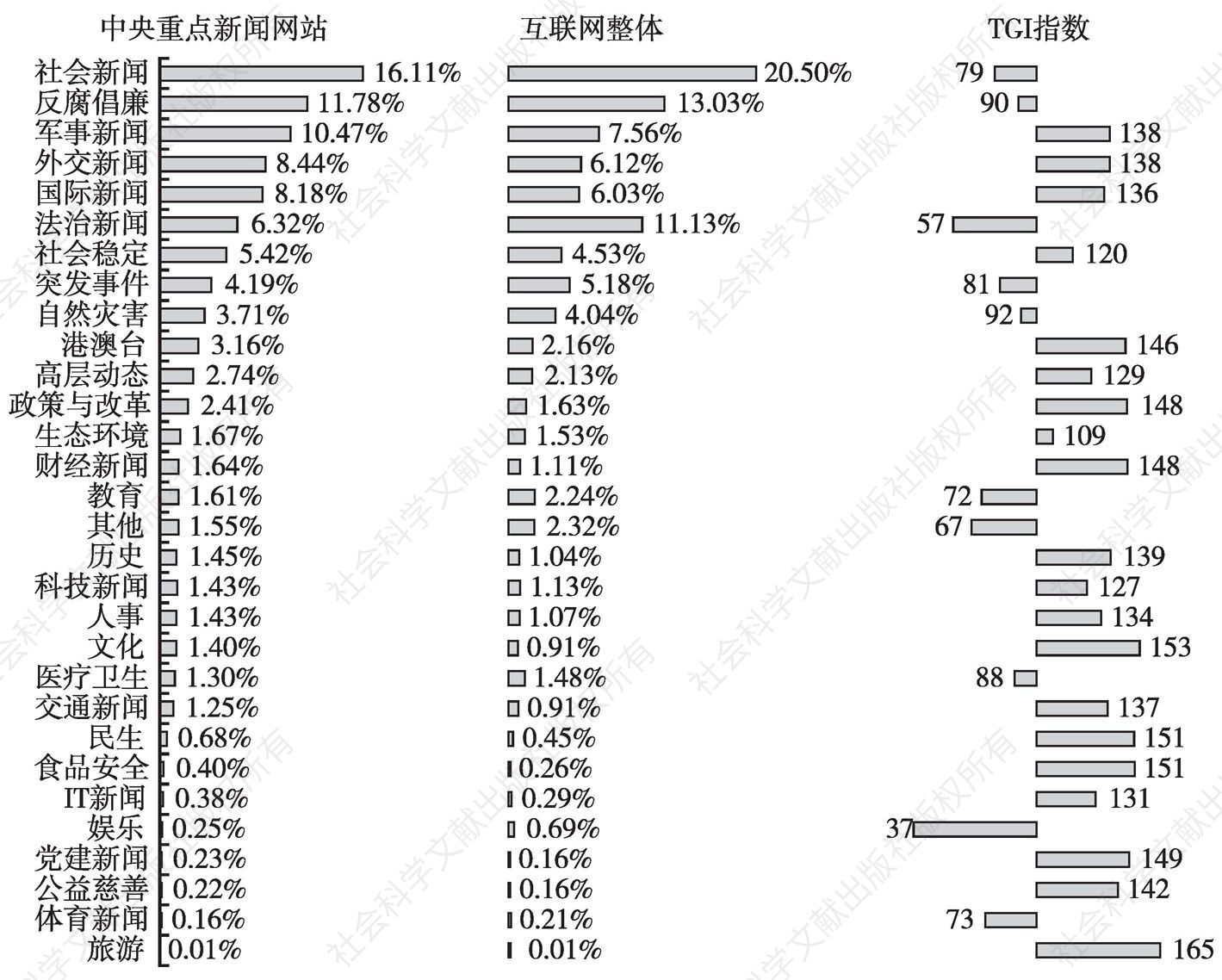 全国各地新闻网站的发展与深远影响力