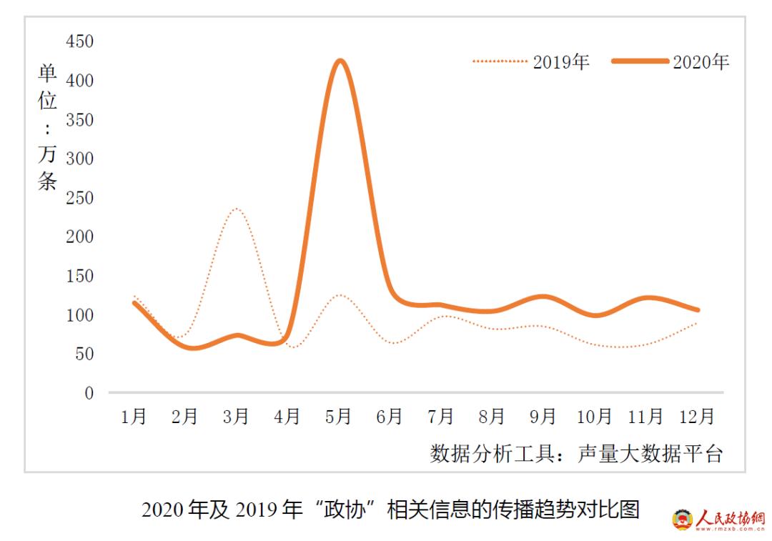 全国各地新闻网站的发展与深远影响力
