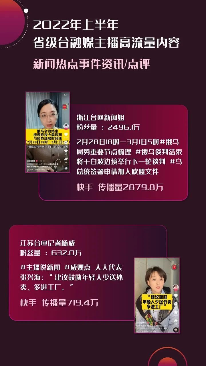 早晨新闻播报，选择哪个电台更优选？