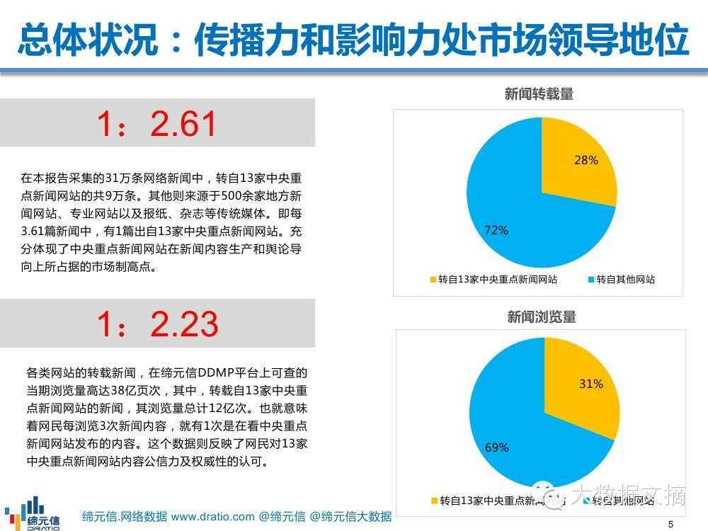 地方新闻网站影响力与价值综合评估排名探索