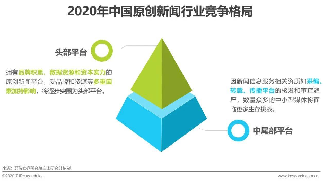 地方新闻网站双元技术创新案例深度探究
