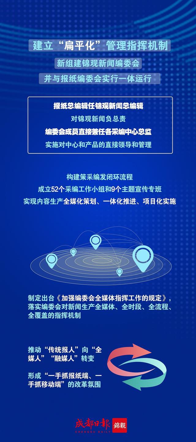 地方新闻网站双元技术创新案例深度探究