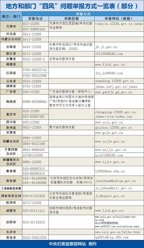 地方新闻禁令下的十条最新消息报道汇总