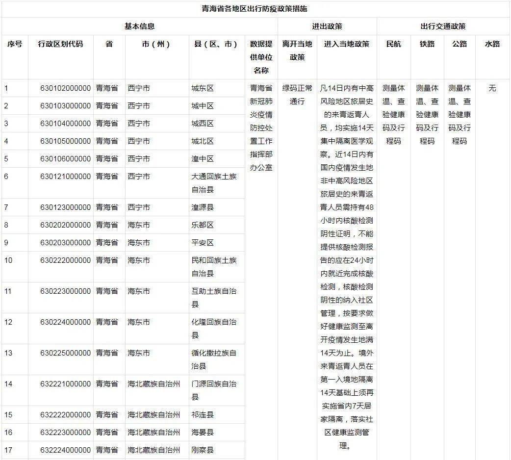 疫情防控地区查询官网动态更新及最新解析