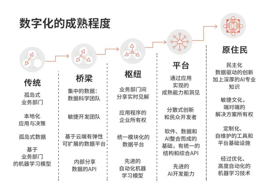 数字化时代下的全国疫情防控网上服务，抗疫新模式探索