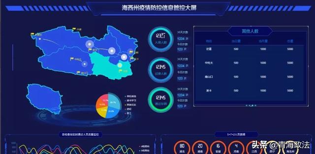 科技助力疫情防控，区域查询系统新时代利器揭秘