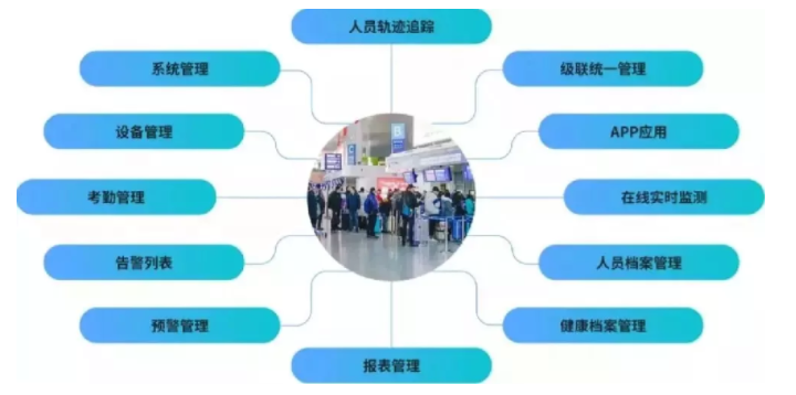 智能化疫情防控信息登记系统，新时代利器助力疫情防控工作高效推进