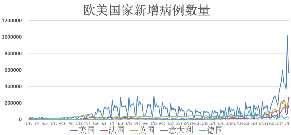 全球疫情防控信息动态，应对策略与最新进展