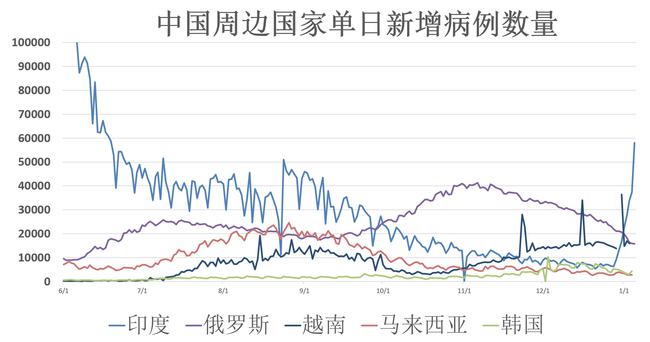 全球疫情防控信息动态，应对策略与最新进展