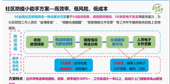 疫情防控信息平台，构建智能防线，助力疫情防控新篇章