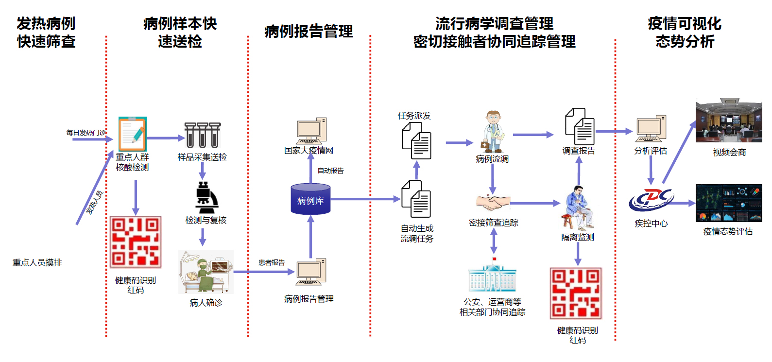 疫情防控管理平台构建与应用研究