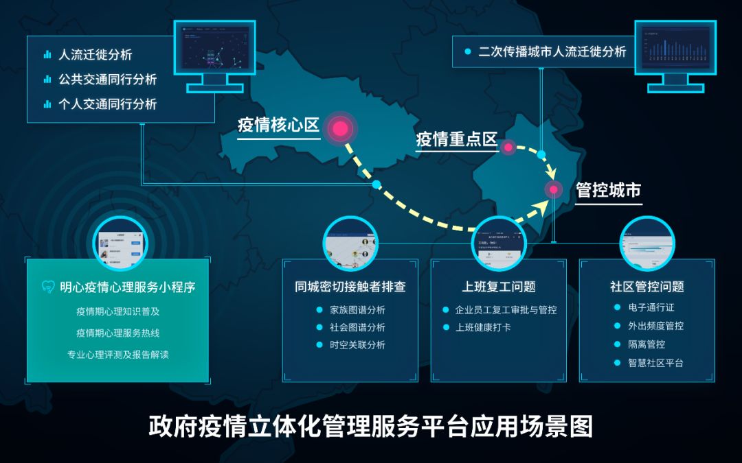 疫情防控管理平台构建与应用研究