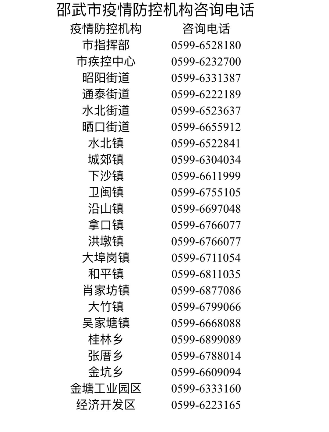 各地疫情防控办电话，共筑健康防线，你我同心协力