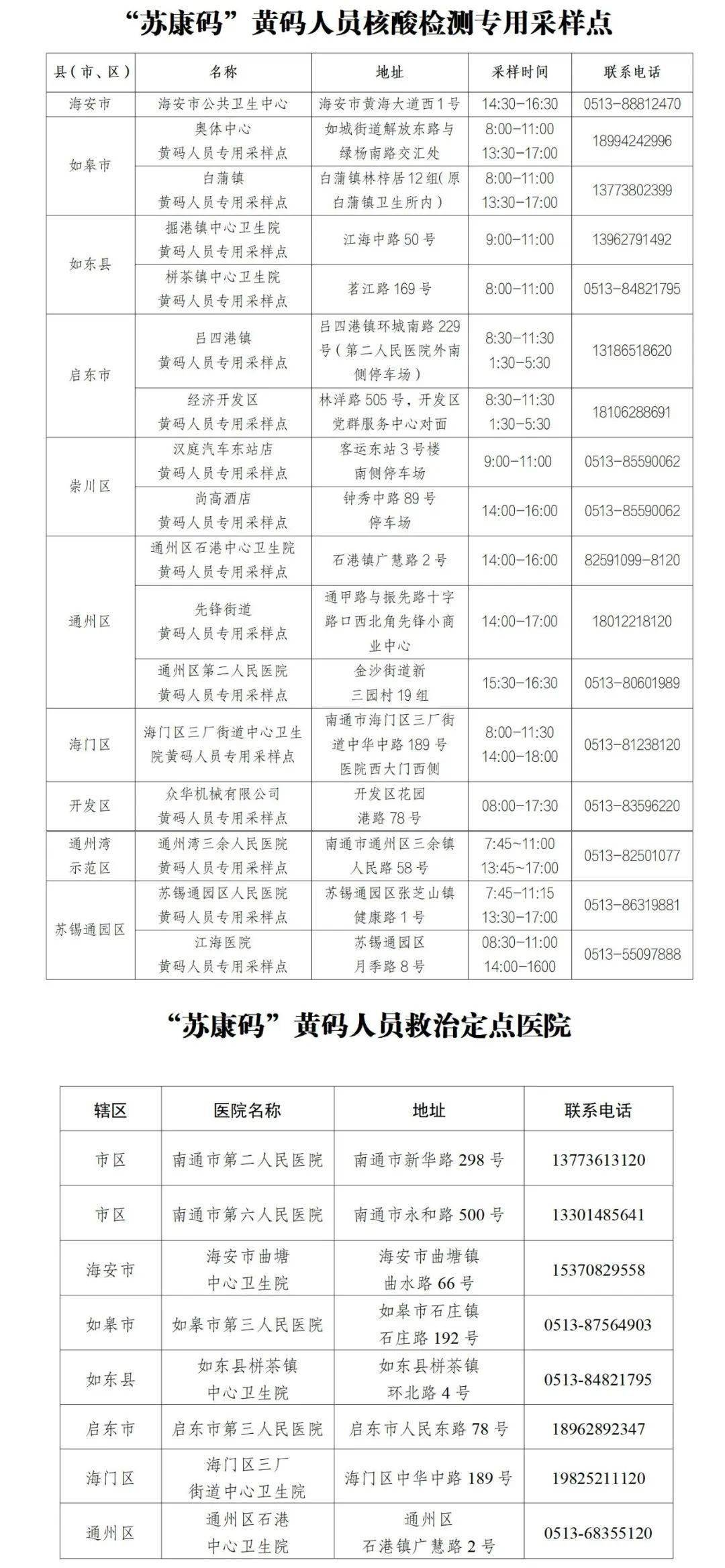 各地疫情防控办电话，共筑健康防线，你我同心协力