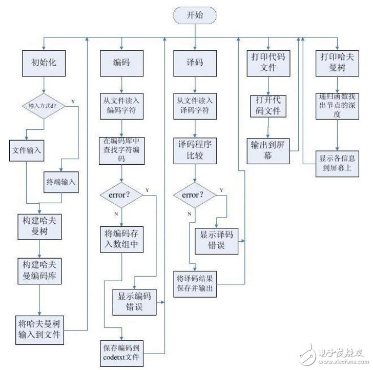 地区防疫要求下的核酸结果查询流程详解
