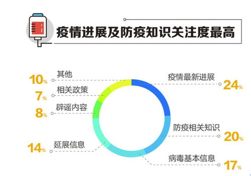 各地防疫要求详解，关键信息掌握与应对策略指南