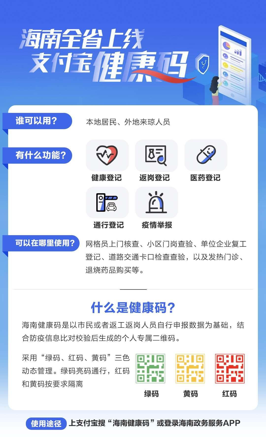 数字化时代下的防疫查询平台，健康守护先锋