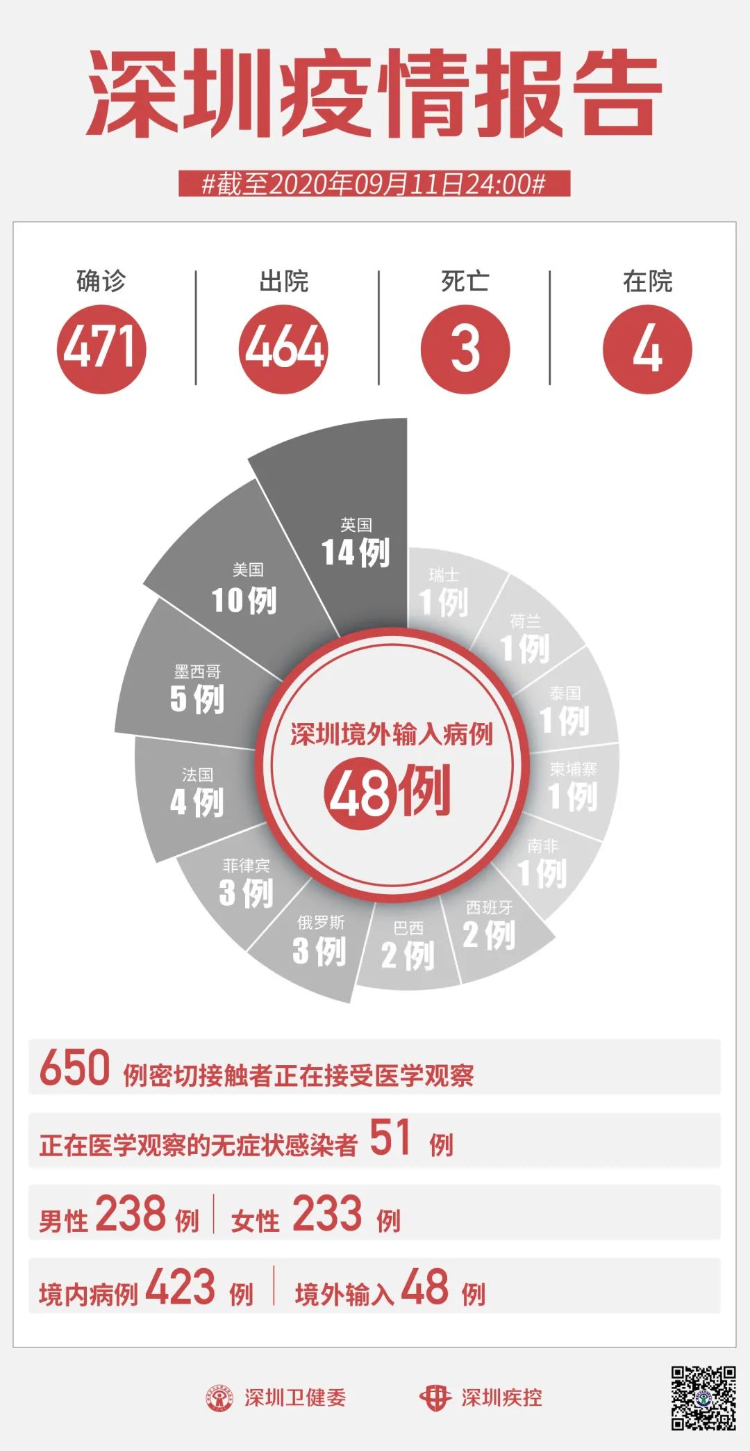 国家疾控中心官网最新疫情动态深度解读与解析