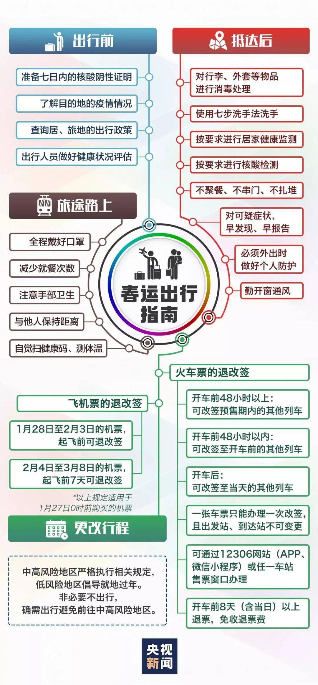 全方位防疫措施咨询，了解与应对疫情的关键步骤指南