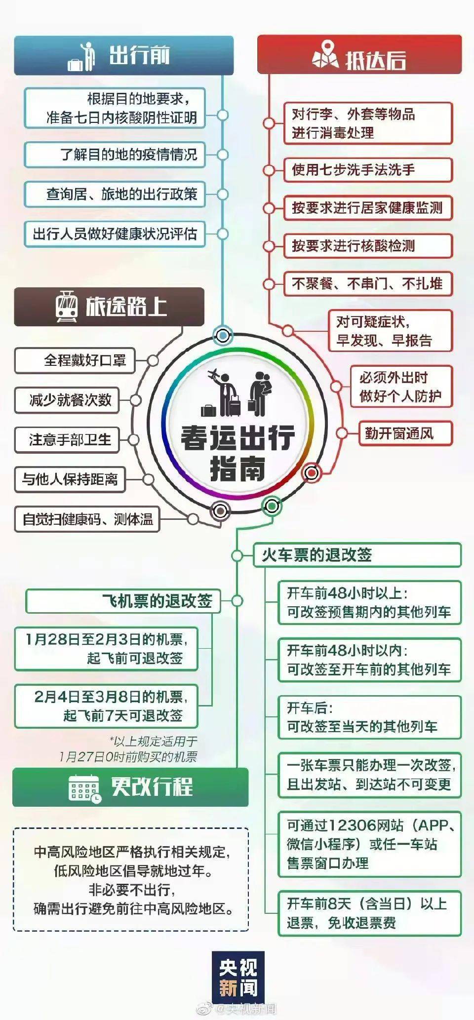 全国防疫政策解析，适应新形势下的防疫措施
