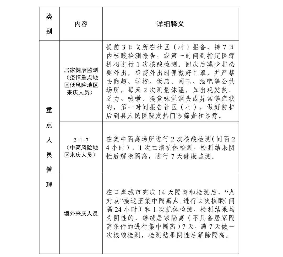 疫情防控措施查询表格及其应用概览