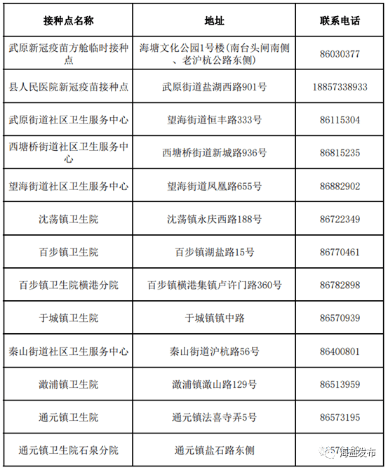 各地疫情管控措施查询表，关键信息与防疫行动指南的重要性