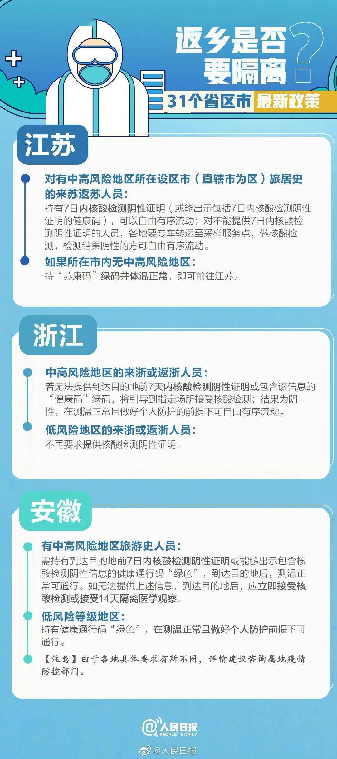 各地防疫情况详解与解读
