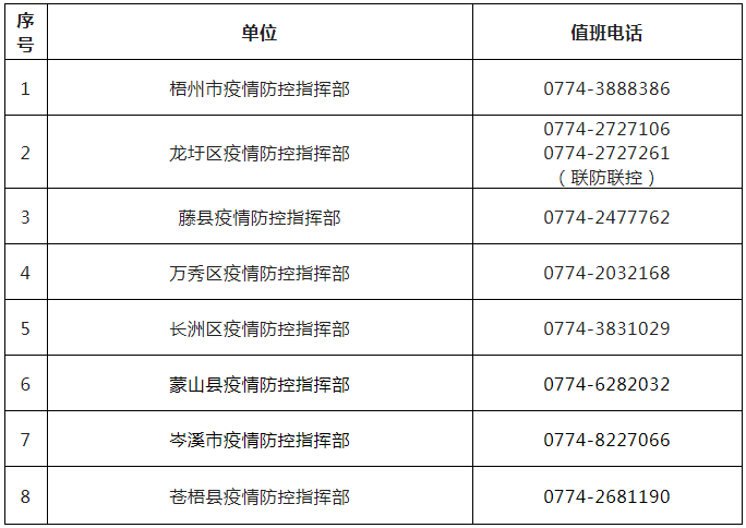 疫情防控政策汇总表及其影响深度分析