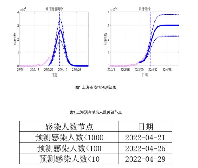各地疫情管控政策的实施及其影响分析